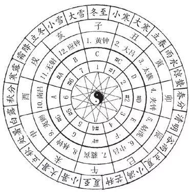 冬至,日影最长的一天