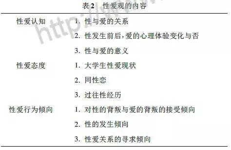读文|大学生性爱观:一项质的个案研究
