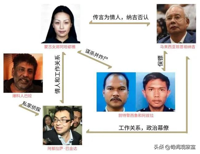 舊案回顧：蒙古美女被炸成碎尸，馬來(lái)西亞政府高層牽扯其中