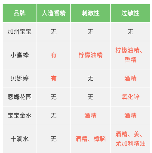 6款爽身祛痱产品测评,还宝宝一个干爽的夏天