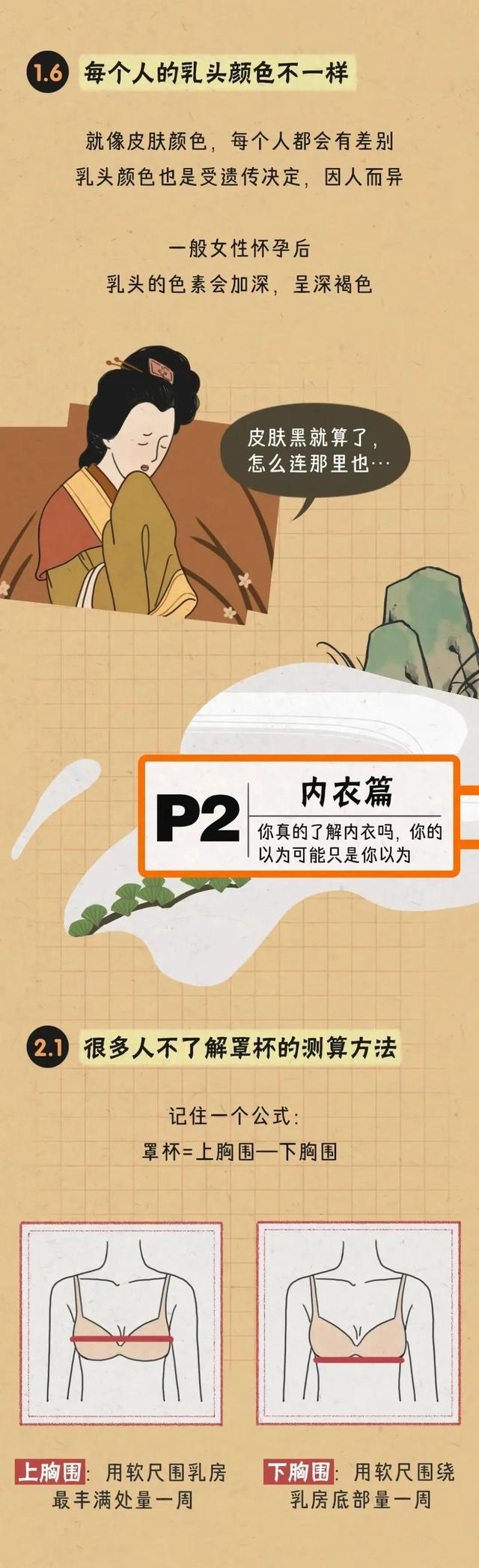 胸部的形狀，可以分為幾種？女人如何正確計(jì)算自己的罩杯？