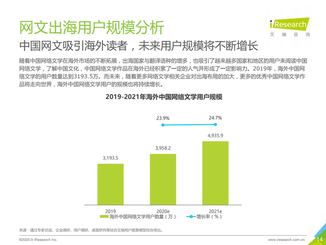 老外看中国小说,比吸毒还上瘾