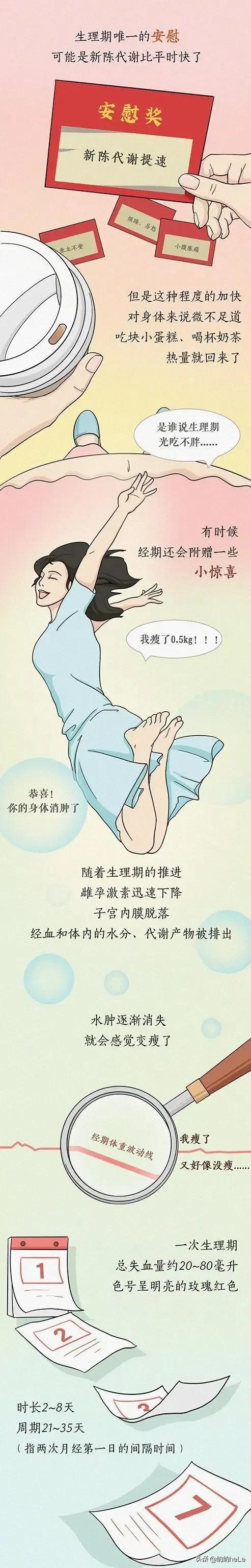 女生“大姨妈”全过程解析,男生能坚持看完吗?