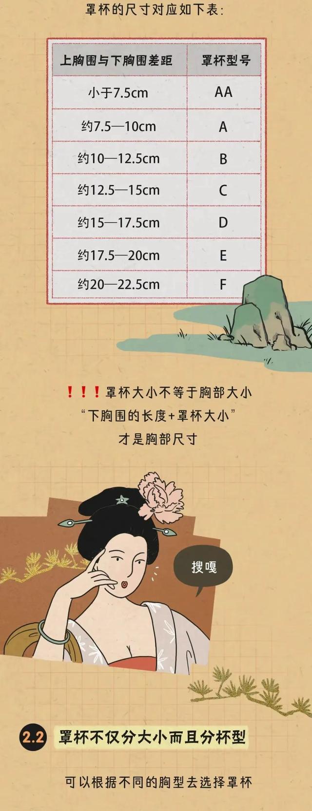 胸部的形狀，可以分為幾種？女人如何正確計(jì)算自己的罩杯？