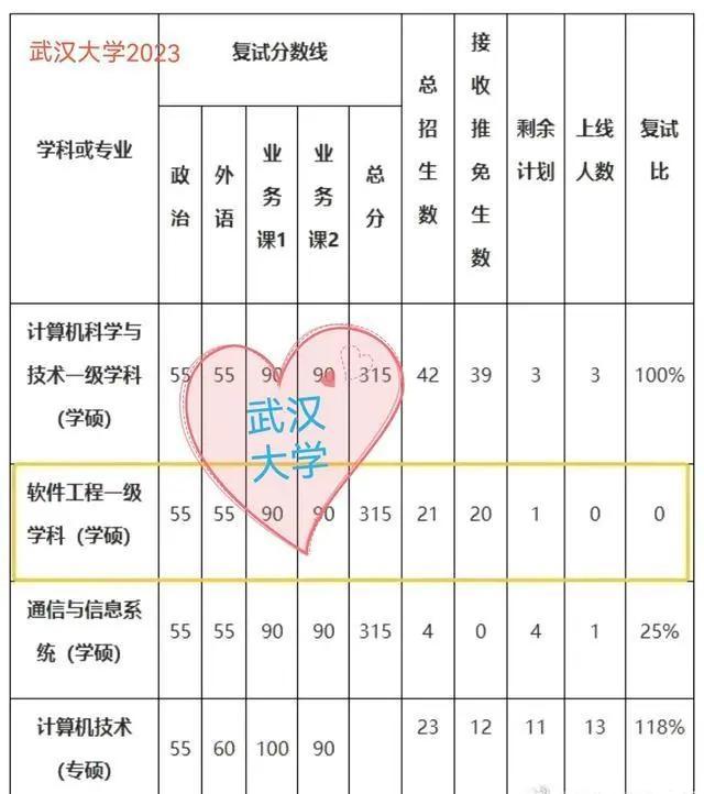 多所高校考研复试无一人录取,这种做法确实是太不地道了