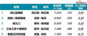 國(guó)民校草是女生(女頻“男神”集結(jié)完畢，下一個(gè)爆款花落誰(shuí)家？)