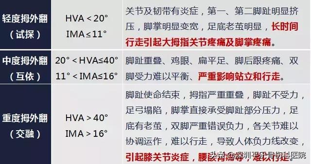 这些女明星的脚太吓人了!高跟鞋下,拇指外翻到底有多疼?