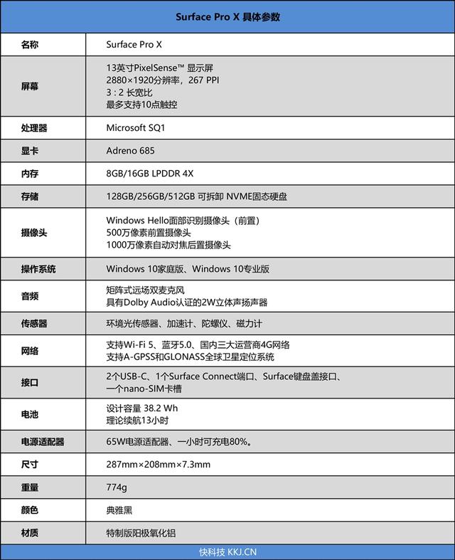 微軟滿分顏值Surface Pro X評(píng)測(cè)：最強(qiáng)ARM架構(gòu)戰(zhàn)未來