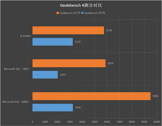 微軟滿分顏值Surface Pro X評(píng)測(cè)：最強(qiáng)ARM架構(gòu)戰(zhàn)未來