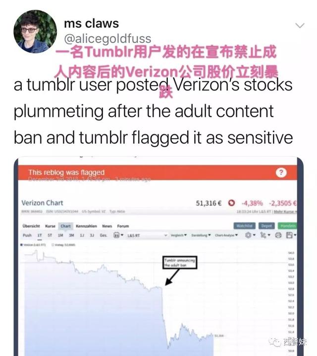 全网“最色情”社交网站凉了!突然下架成人内容,30万男网友愤怒抗议……