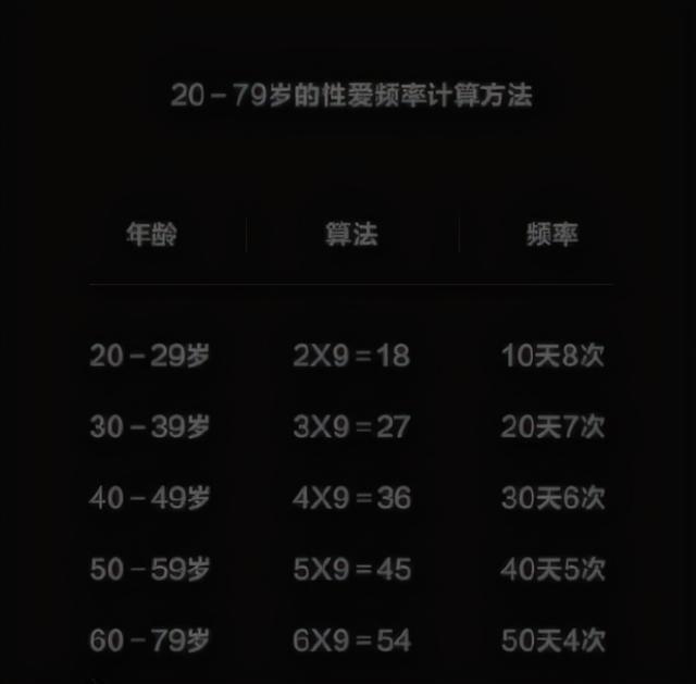 如何科学健康地进行性生活?它能给我们带来什么好处?
