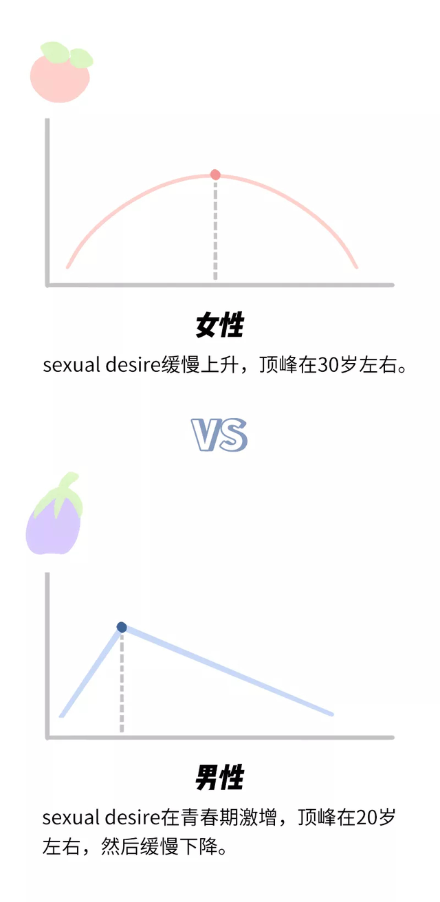 如何科学健康地进行性生活?它能给我们带来什么好处?