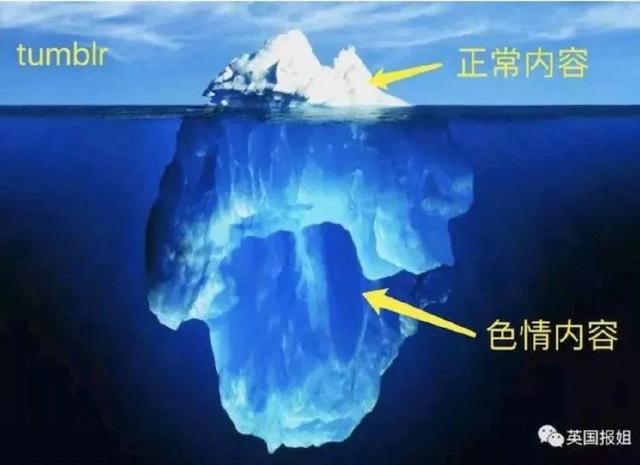 全网“最色情”社交网站凉了!突然下架成人内容,30万男网友愤怒抗议……